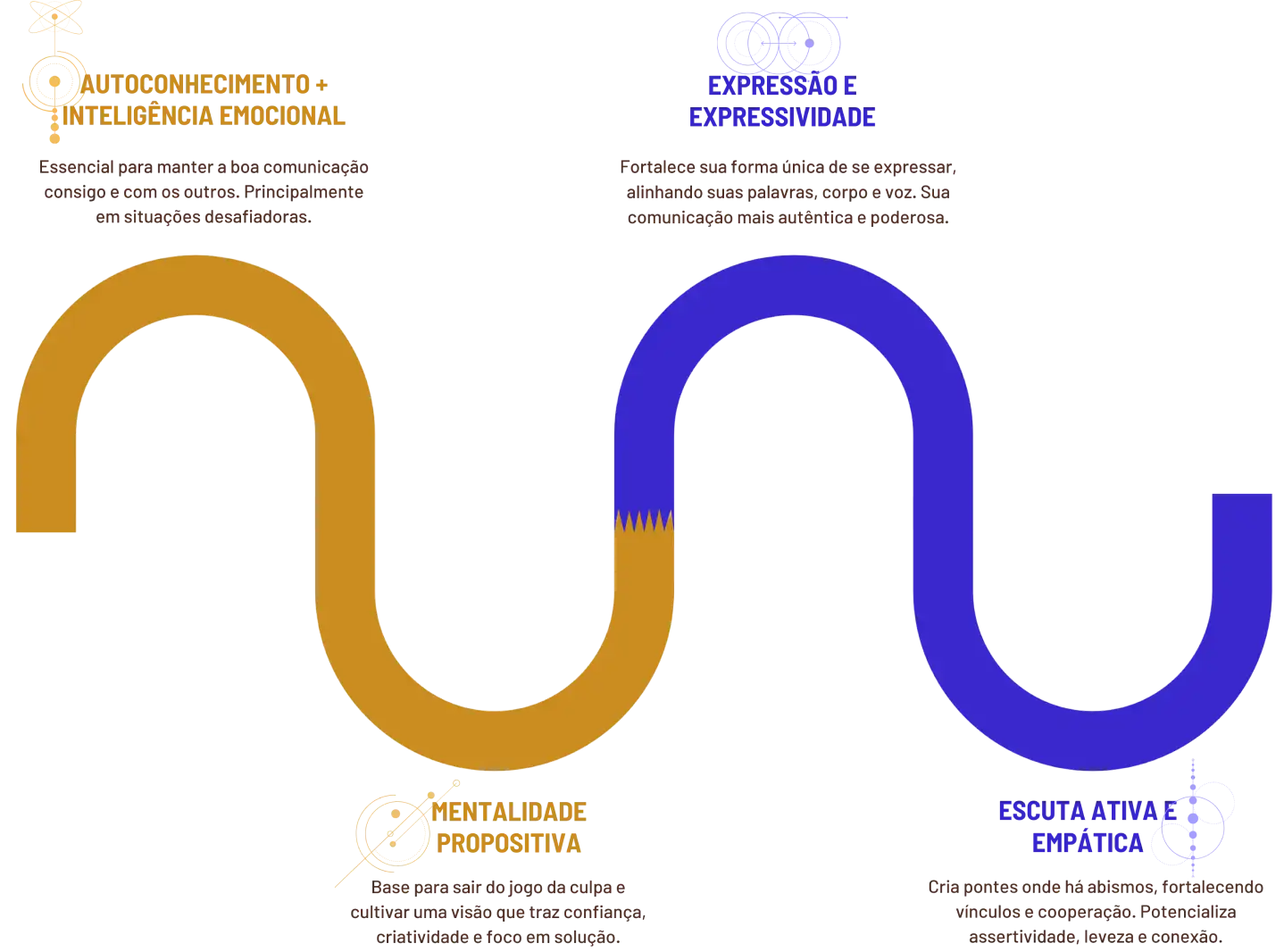 Metodologia Dani Putnoki 2
